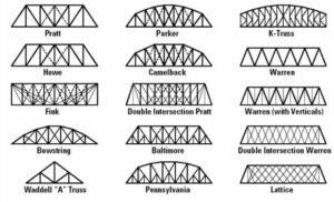 types of truss bridges